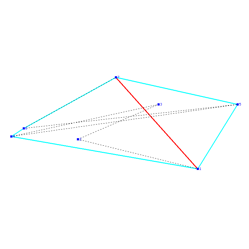 Flugauswertung